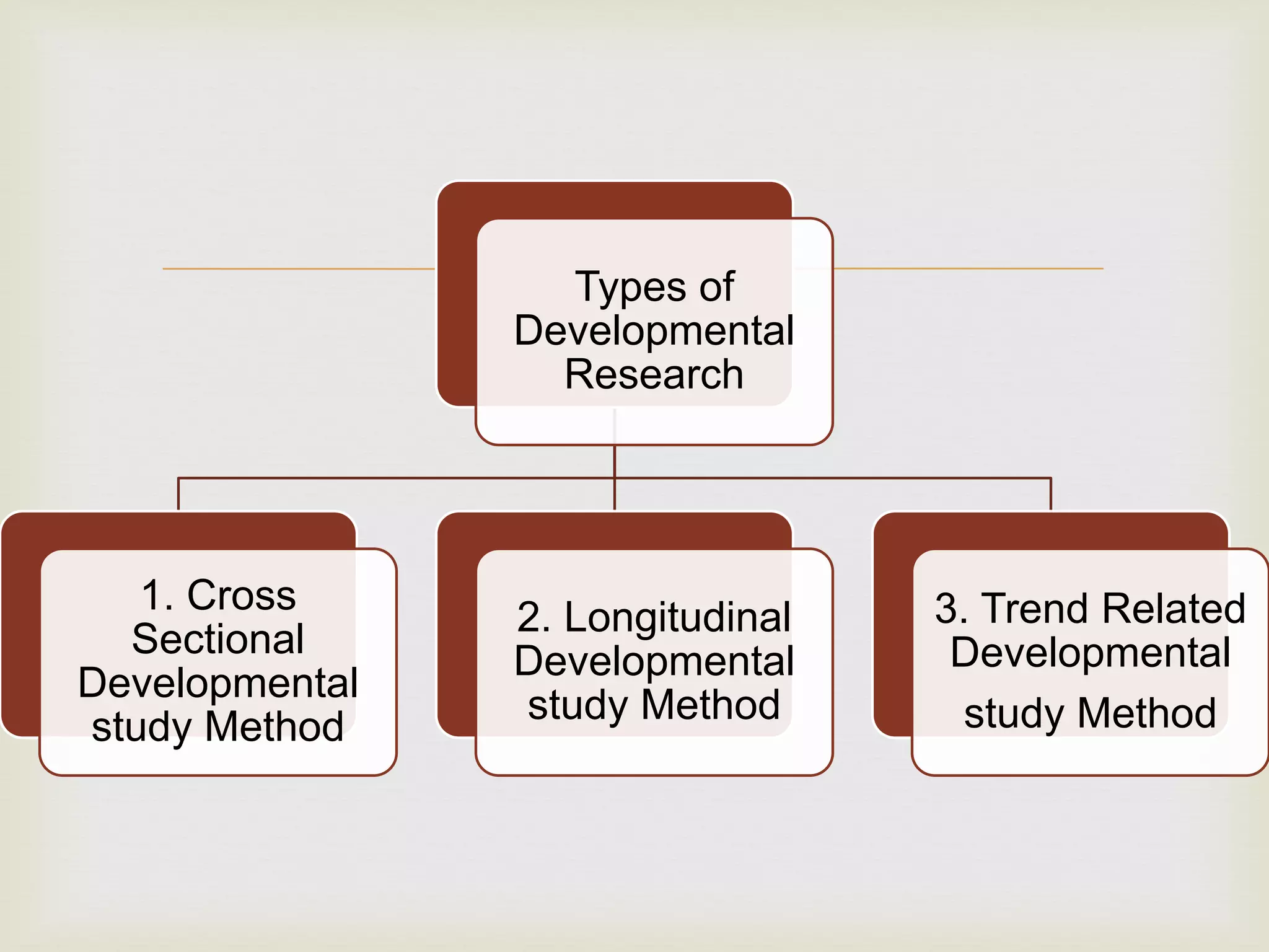 Developmental research Method | PDF