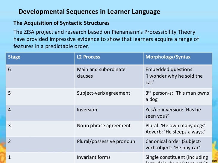 Stages Of Second Language Development Chart