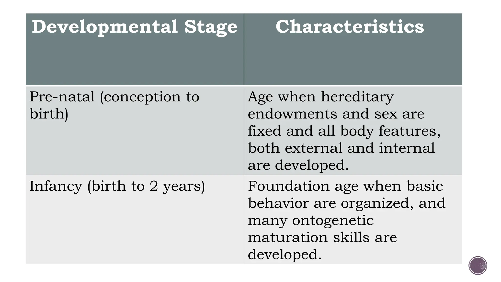 Developmental Stages In Personal Development Pptx