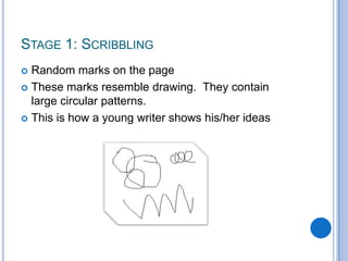 Stage 1: ScribblingRandom marks on the pageThese marks resemble drawing.  They contain large circular patterns.This is how a young writer shows his/her ideas