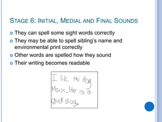 Stage 6: Initial, Medial and Final Sounds They can spell some sight words correctly They may be able to spell sibling’s name and environmental print correctly Other words are spelled how they soundTheir writing becomes readable