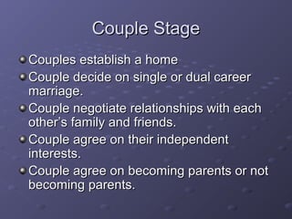 Couple StageCouple Stage
Couples establish a homeCouples establish a home
Couple decide on single or dual careerCouple decide on single or dual career
marriage.marriage.
Couple negotiate relationships with eachCouple negotiate relationships with each
other’s family and friends.other’s family and friends.
Couple agree on their independentCouple agree on their independent
interests.interests.
Couple agree on becoming parents or notCouple agree on becoming parents or not
becoming parents.becoming parents.
 