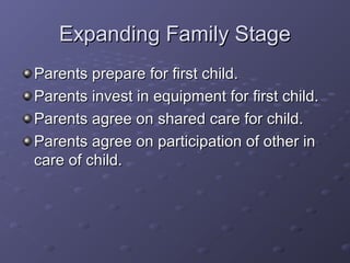Expanding Family StageExpanding Family Stage
Parents prepare for first child.Parents prepare for first child.
Parents invest in equipment for first child.Parents invest in equipment for first child.
Parents agree on shared care for child.Parents agree on shared care for child.
Parents agree on participation of other inParents agree on participation of other in
care of child.care of child.
 