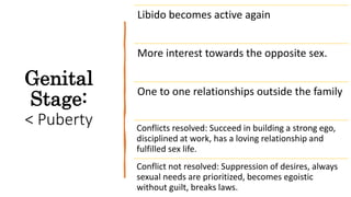 Genital
Stage:
< Puberty
Libido becomes active again
More interest towards the opposite sex.
One to one relationships outside the family
Conflicts resolved: Succeed in building a strong ego,
disciplined at work, has a loving relationship and
fulfilled sex life.
Conflict not resolved: Suppression of desires, always
sexual needs are prioritized, becomes egoistic
without guilt, breaks laws.
 