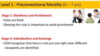 Level 1 : Preconventional Morality (0 – 7 yrs)
Stage 1: Obedience and Punishment
- Rules are fixed.
- Obeying the rules is important to avoid punishment
Stage 2: Individualism and Exchange
- Child recognizes that there is not just one right view. Different
viewpoints are identified.
 