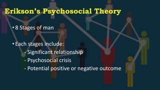 Erikson’s Psychosocial Theory
• 8 Stages of man
• Each stages include:
- Significant relationship
- Psychosocial crisis
- Potential positive or negative outcome
 