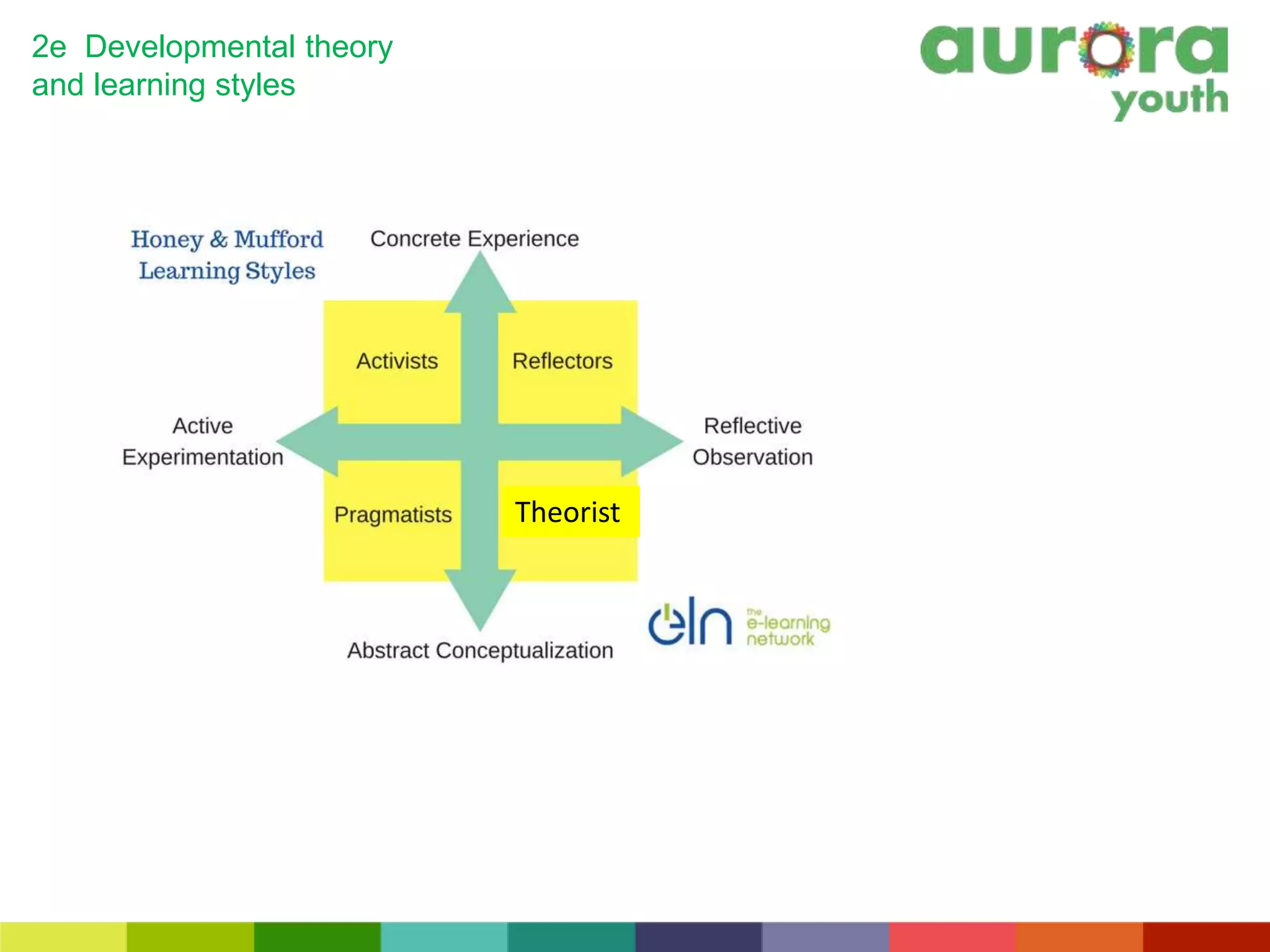 Developmental theory and learning styles | PPTX | Parenting | Family ...