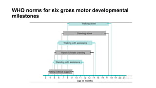 WHO norms for six gross motor developmental
milestones
 