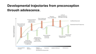 Developmental trajectories from preconception
through adolescence.
 