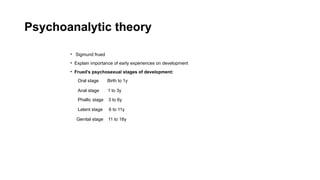 Psychoanalytic theory
• Sigmund frued
• Explain importance of early experiences on development
• Frued’s psychosexual stages of development:
Oral stage Birth to 1y
Anal stage 1 to 3y
Phallic stage 3 to 6y
Latent stage 6 to 11y
Genital stage 11 to 18y
 