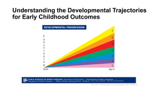 Understanding the Developmental Trajectories
for Early Childhood Outcomes
 