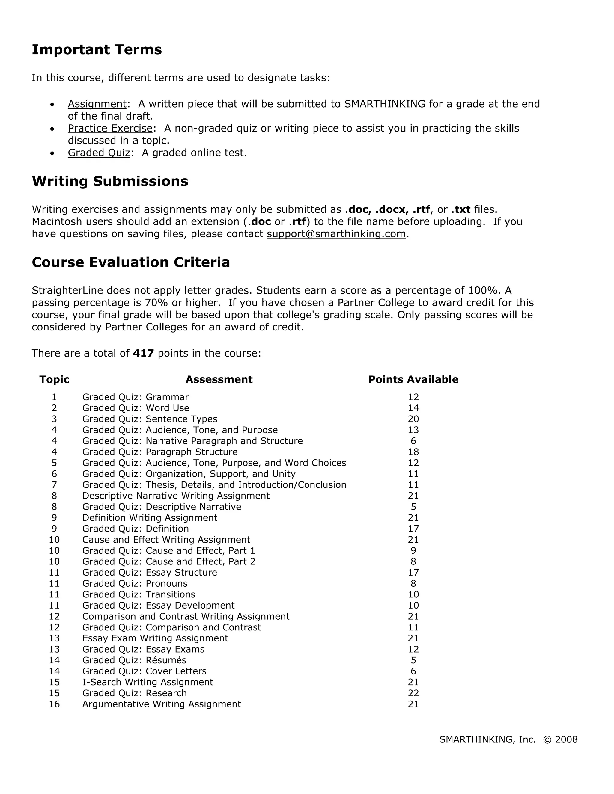 Developmental Writing Syllabus