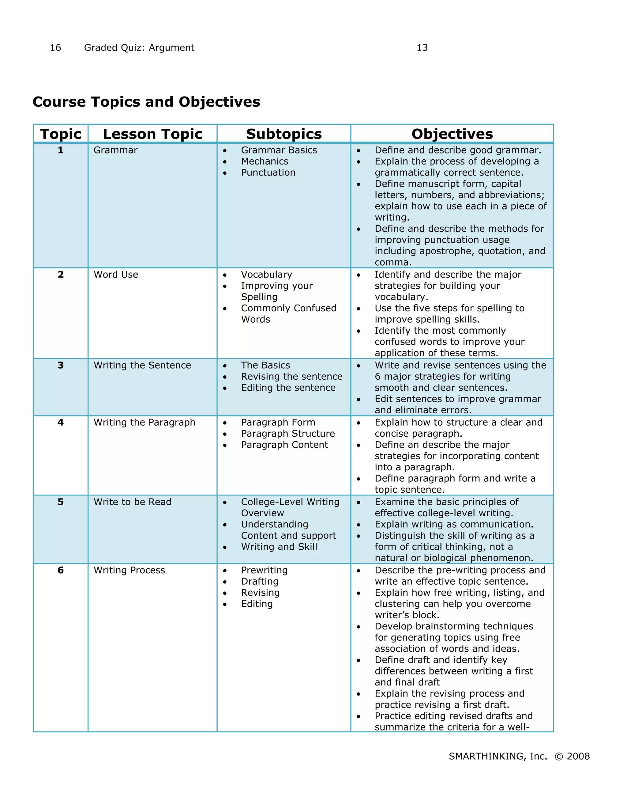 Developmental Writing Syllabus