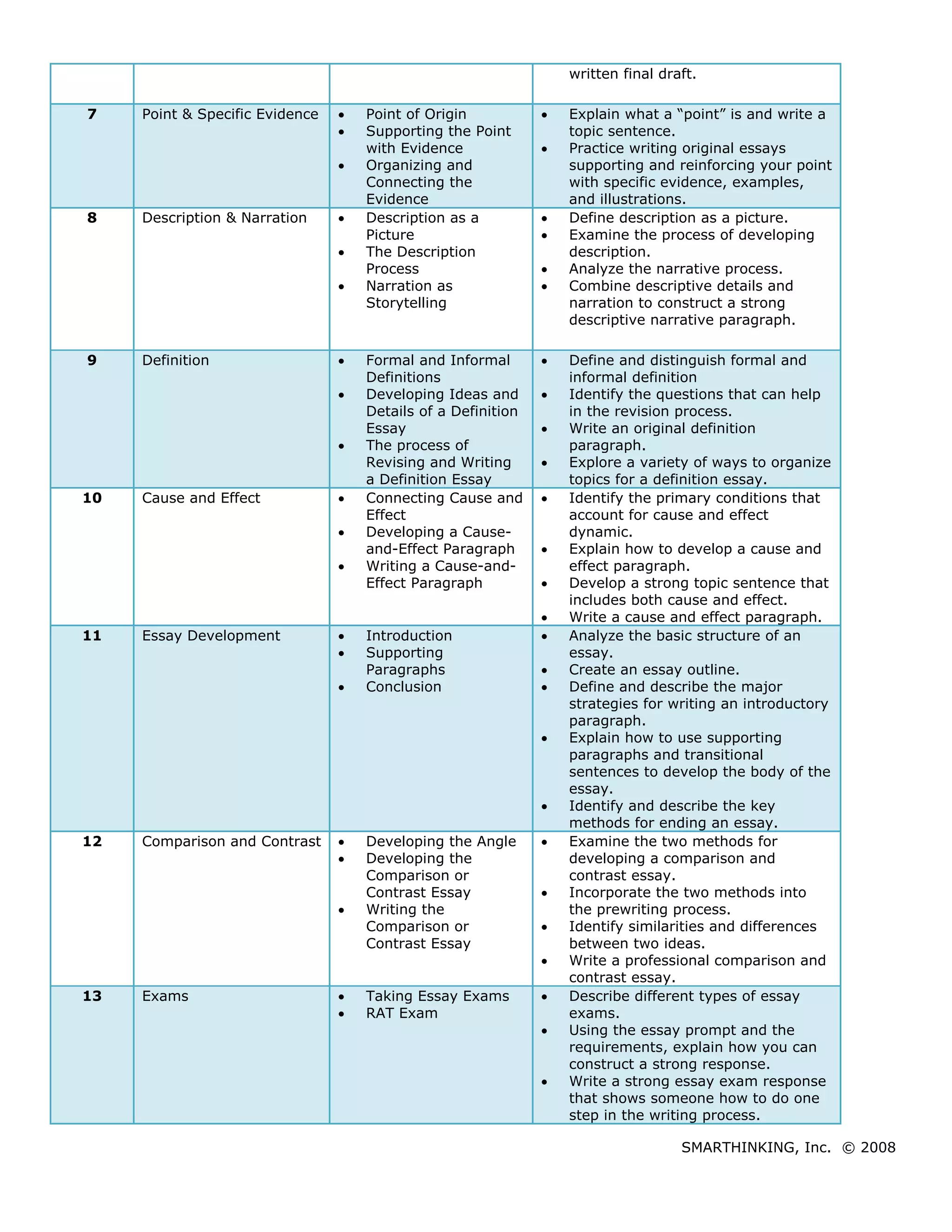 Developmental Writing Syllabus