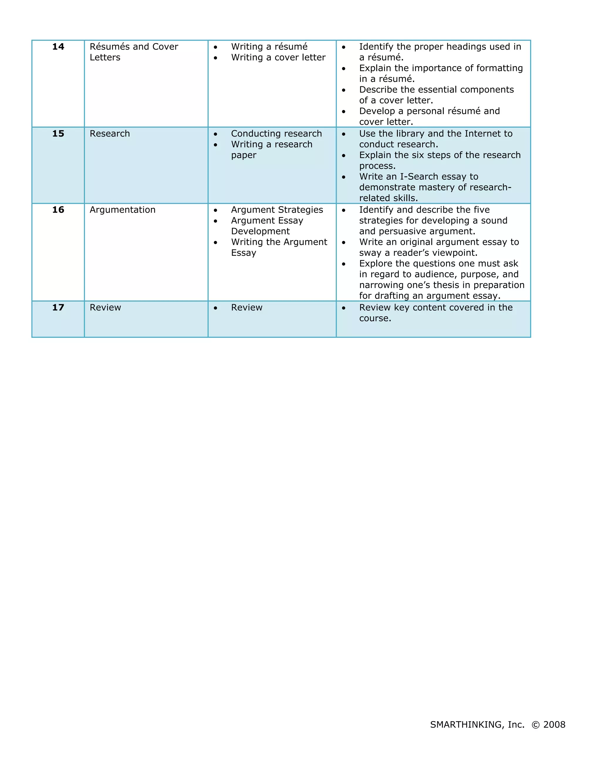 Developmental Writing Syllabus