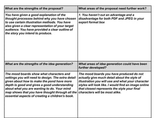 What are the strengths of the proposal? What areas of the proposal need further work?
You have given a good explanation of the
thought processes behind why you have chosen
to use certain illustration methods. You have
also given a clear representation of your target
audience. You have provided a clear outline of
the story you intend to produce.
1. You haven’t out an advantage and a
disadvantage for both PDF and JPEG in your
export format box
What are the strengths of the idea generation? What areas of idea generation could have been
further developed?
The mood boards show what characters and
settings you will need to design. The extra detail
given about how to make the pond have more
depth is good and gives a good understanding
about what you are wanting to do. Your mind
map shows that you have thought through all the
essential aspects of creating a children's book.
The mood boards you have produced do not
actually give much detail about the style of
illustration you will use and what your character
styles will look like. I would find an image online
that closest represents the style your final
characters will be most alike.
 