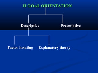 II GOAL ORIENTATIONII GOAL ORIENTATION
Descriptive Prescriptive
Factor isolating Explanatory theory
 