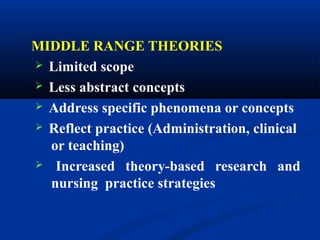MIDDLE RANGE THEORIES
 Limited scope
 Less abstract concepts
 Address specific phenomena or concepts
 Reflect practice (Administration, clinical
or teaching)
 Increased theory-based research and
nursing practice strategies
 