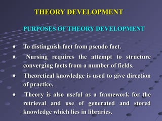 THEORY DEVELOPMENTTHEORY DEVELOPMENT
PURPOSES OF THEORY DEVELOPMENTPURPOSES OF THEORY DEVELOPMENT
♦♦ To distinguish fact from pseudo fact.To distinguish fact from pseudo fact.
♦♦ Nursing requires the attempt to structureNursing requires the attempt to structure
converging facts from a number of fields.converging facts from a number of fields.
♦♦ Theoretical knowledge is used to give directionTheoretical knowledge is used to give direction
of practice.of practice.
♦♦ Theory is also useful as a framework for theTheory is also useful as a framework for the
retrieval and use of generated and storedretrieval and use of generated and stored
knowledge which lies in libraries.knowledge which lies in libraries.
 