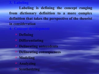 3. Labeling
Labeling is defining the concept ranging
from dictionary definition to a more complex
definition that takes the perspective of the theorist
in consideration
 Defining
 Differentiating
 Delineating antecedents
 Delineating consequences
 Modeling
 Analyzing
 Synthesizing
4. Concept development
 