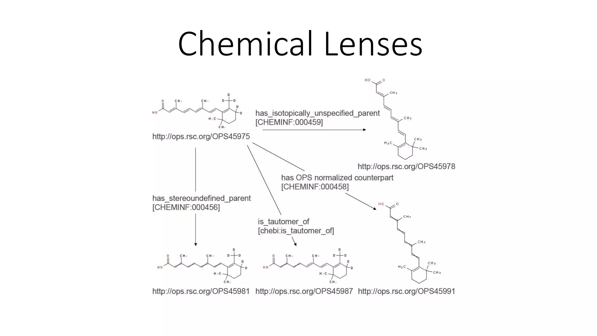 Chemical Lenses
 