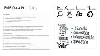FAIR Data Principles
 