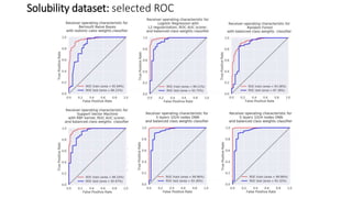 Solubility dataset: selected ROC
 