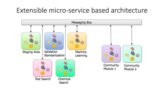 Extensible micro-service based architecture
 