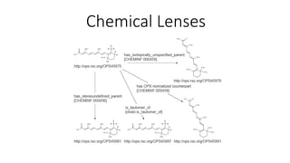 Chemical Lenses
 