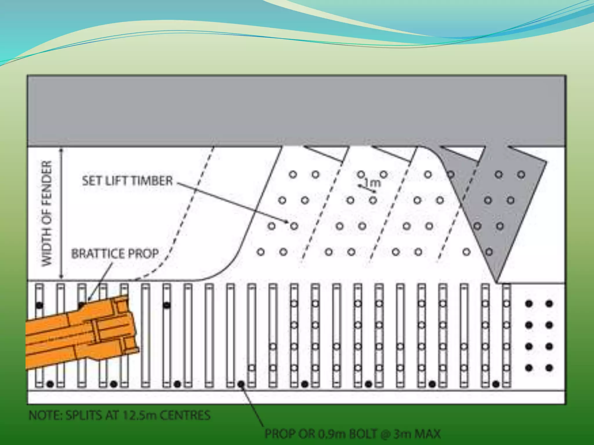 Development and depillaring with continuous miner | PPT
