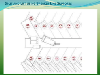 SPLIT AND LIFT USING BREAKER LINE SUPPORTS
 