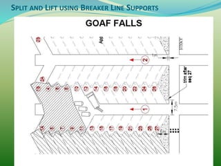 SPLIT AND LIFT USING BREAKER LINE SUPPORTS
 