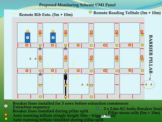 Breaker lines installed for 3 rows before extraction commences6
Extraction sequence
Breaker lines installed during pillar split
Remote Reading Telltale (3m + 10m)
2 x 2.4m SG bolts (breaker line)
Pillar stress cells (5m + 10m)
Auto warning telltale (single height 10m – trigger 5mm)
Remote Rib Exto. (3m + 10m)
BARRIERPILLAR
Proposed Monitoring Scheme CM1 Panel
1
Auto warning telltale installed during pillar split
2
 