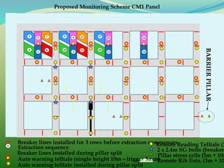 16154
Breaker lines installed for 3 rows before extraction commences6
Extraction sequence
Breaker lines installed during pillar split
Remote Reading Telltale (3
2 x 2.4m SG bolts (breaker
Pillar stress cells (5m + 10m
Auto warning telltale (single height 10m – trigger 5mm)Remote Rib Exto. (3m + 10
BARRIERPILLAR
Proposed Monitoring Scheme CM1 Panel
1
Auto warning telltale installed during pillar split
2
3
5
6
7
8
9
10
11
12
13 14
17
18
 