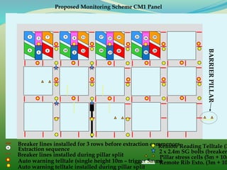 16154
Breaker lines installed for 3 rows before extraction commences6
Extraction sequence
Breaker lines installed during pillar split
Remote Reading Telltale (3
2 x 2.4m SG bolts (breaker
Pillar stress cells (5m + 10m
Auto warning telltale (single height 10m – trigger 5mm)Remote Rib Exto. (3m + 10
BARRIERPILLAR
Proposed Monitoring Scheme CM1 Panel
1
Auto warning telltale installed during pillar split
2
3
5
6
7
8
9
10
11
12
13 14
17
18
19
20
21
22
23
24
 