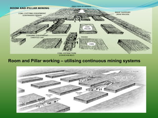 Room and Pillar working – utilising continuous mining systems
 