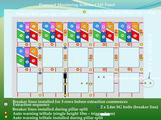 16154
Breaker lines installed for 3 rows before extraction commences6 Extraction sequence
Breaker lines installed during pillar split
Remote Reading Telltale (3m + 10m)
2 x 2.4m SG bolts (breaker line)
Pillar stress cells (5m + 10m)
Auto warning telltale (single height 10m – trigger 5mm)
Remote Rib Exto. (3m + 10m)
BARRIERPILLAR
Proposed Monitoring Scheme CM1 Panel
1
Auto warning telltale installed during pillar split
2
3
5
6
7
8
9
10
11
12
13 14
17
18
19
20
21
22
23
24
25
27
26
28
30
29
32
31
33
34
35
36
 