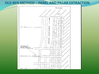 OLD BEN METHOD – PANEL AND PILLAR EXTRACTION
 