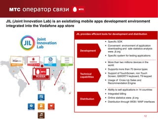 Development and distribution of applications in partnership with mts(russia)