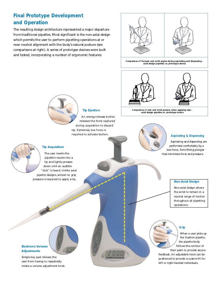 Development and evaluation of an ergonomic pipette to reduce muscoske…