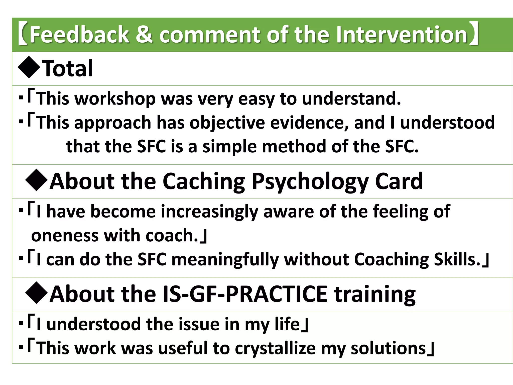 【Feedback & comment of the Intervention】
◆Total
・「This workshop was very easy to understand.
・「This approach has objective evidence, and I understood
that the SFC is a simple method of the SFC.
◆About the Caching Psychology Card
・「I have become increasingly aware of the feeling of
oneness with coach.」
・「I can do the SFC meaningfully without Coaching Skills.」
◆About the IS-GF-PRACTICE training
・「I understood the issue in my life」
・「This work was useful to crystallize my solutions」
 