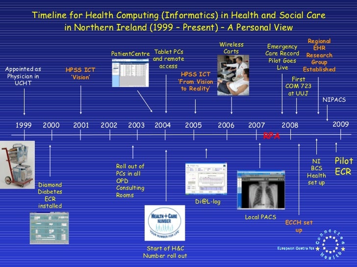 Electronic Health Records And Doctor Burnout