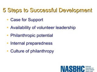 5 Steps to Successful Development  Case for Support Availability of volunteer leadership Philanthropic potential Internal preparedness Culture of philanthropy 