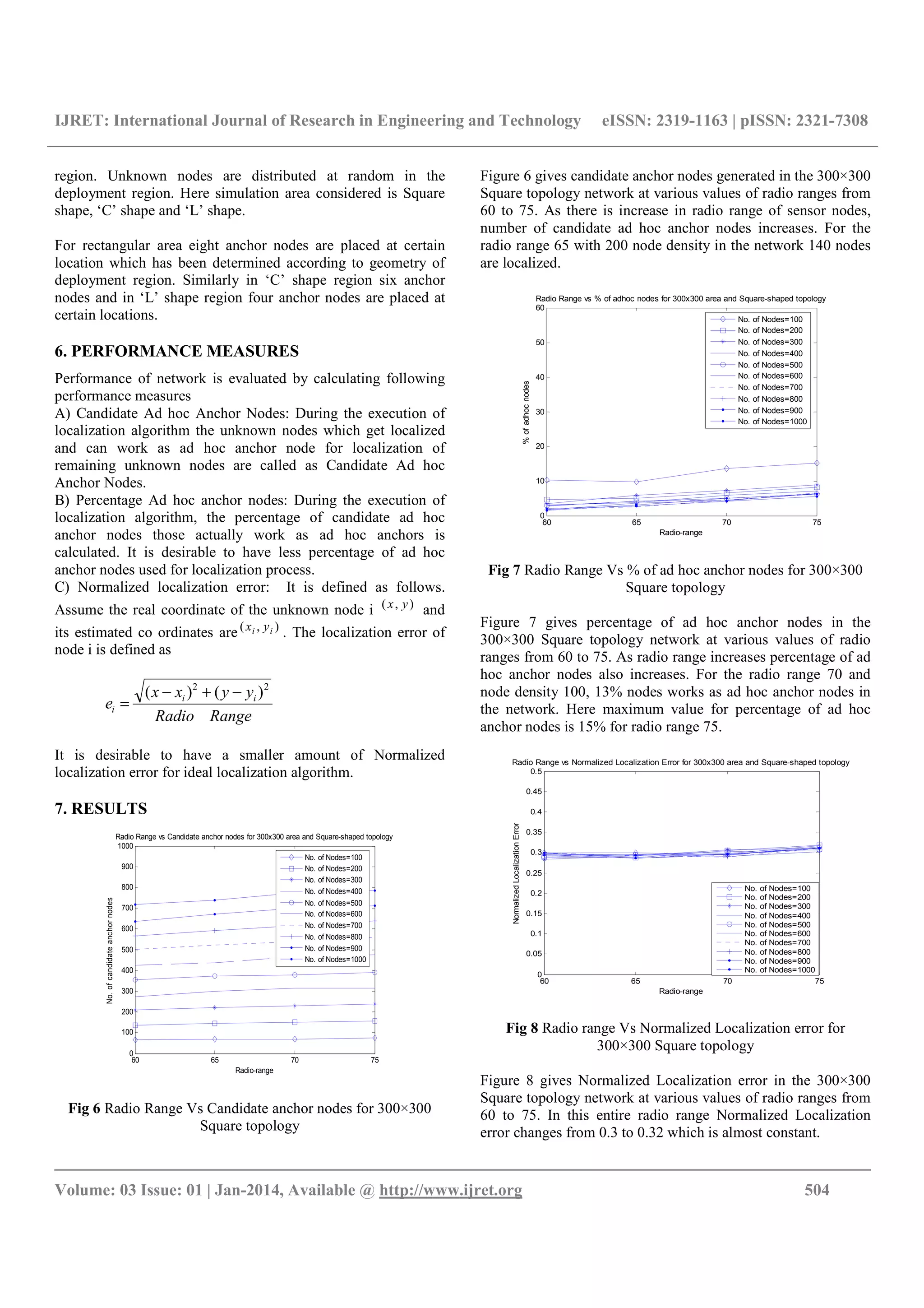 IJRET: International Journal of Research in Engineering and Technology eISSN: 2319-1163 | pISSN: 2321-7308
__________________________________________________________________________________________
Volume: 03 Issue: 01 | Jan-2014, Available @ http://www.ijret.org 504
region. Unknown nodes are distributed at random in the
deployment region. Here simulation area considered is Square
shape, ‘C’ shape and ‘L’ shape.
For rectangular area eight anchor nodes are placed at certain
location which has been determined according to geometry of
deployment region. Similarly in ‘C’ shape region six anchor
nodes and in ‘L’ shape region four anchor nodes are placed at
certain locations.
6. PERFORMANCE MEASURES
Performance of network is evaluated by calculating following
performance measures
A) Candidate Ad hoc Anchor Nodes: During the execution of
localization algorithm the unknown nodes which get localized
and can work as ad hoc anchor node for localization of
remaining unknown nodes are called as Candidate Ad hoc
Anchor Nodes.
B) Percentage Ad hoc anchor nodes: During the execution of
localization algorithm, the percentage of candidate ad hoc
anchor nodes those actually work as ad hoc anchors is
calculated. It is desirable to have less percentage of ad hoc
anchor nodes used for localization process.
C) Normalized localization error: It is defined as follows.
Assume the real coordinate of the unknown node i ),( yx
and
its estimated co ordinates are ),( ii yx
. The localization error of
node i is defined as
RangeRadio
yyxx
e ii
i
22
)()( −+−
=
It is desirable to have a smaller amount of Normalized
localization error for ideal localization algorithm.
7. RESULTS
Fig 6 Radio Range Vs Candidate anchor nodes for 300×300
Square topology
Figure 6 gives candidate anchor nodes generated in the 300×300
Square topology network at various values of radio ranges from
60 to 75. As there is increase in radio range of sensor nodes,
number of candidate ad hoc anchor nodes increases. For the
radio range 65 with 200 node density in the network 140 nodes
are localized.
Fig 7 Radio Range Vs % of ad hoc anchor nodes for 300×300
Square topology
Figure 7 gives percentage of ad hoc anchor nodes in the
300×300 Square topology network at various values of radio
ranges from 60 to 75. As radio range increases percentage of ad
hoc anchor nodes also increases. For the radio range 70 and
node density 100, 13% nodes works as ad hoc anchor nodes in
the network. Here maximum value for percentage of ad hoc
anchor nodes is 15% for radio range 75.
Fig 8 Radio range Vs Normalized Localization error for
300×300 Square topology
Figure 8 gives Normalized Localization error in the 300×300
Square topology network at various values of radio ranges from
60 to 75. In this entire radio range Normalized Localization
error changes from 0.3 to 0.32 which is almost constant.
60 65 70 75
0
100
200
300
400
500
600
700
800
900
1000
Radio-range
No.ofcandidateanchornodes
Radio Range vs Candidate anchor nodes for 300x300 area and Square-shaped topology
No. of Nodes=100
No. of Nodes=200
No. of Nodes=300
No. of Nodes=400
No. of Nodes=500
No. of Nodes=600
No. of Nodes=700
No. of Nodes=800
No. of Nodes=900
No. of Nodes=1000
60 65 70 75
0
10
20
30
40
50
60
Radio-range
%ofadhocnodes
Radio Range vs % of adhoc nodes for 300x300 area and Square-shaped topology
No. of Nodes=100
No. of Nodes=200
No. of Nodes=300
No. of Nodes=400
No. of Nodes=500
No. of Nodes=600
No. of Nodes=700
No. of Nodes=800
No. of Nodes=900
No. of Nodes=1000
60 65 70 75
0
0.05
0.1
0.15
0.2
0.25
0.3
0.35
0.4
0.45
0.5
Radio-range
NormalizedLocalizationError
Radio Range vs Normalized Localization Error for 300x300 area and Square-shaped topology
No. of Nodes=100
No. of Nodes=200
No. of Nodes=300
No. of Nodes=400
No. of Nodes=500
No. of Nodes=600
No. of Nodes=700
No. of Nodes=800
No. of Nodes=900
No. of Nodes=1000
 