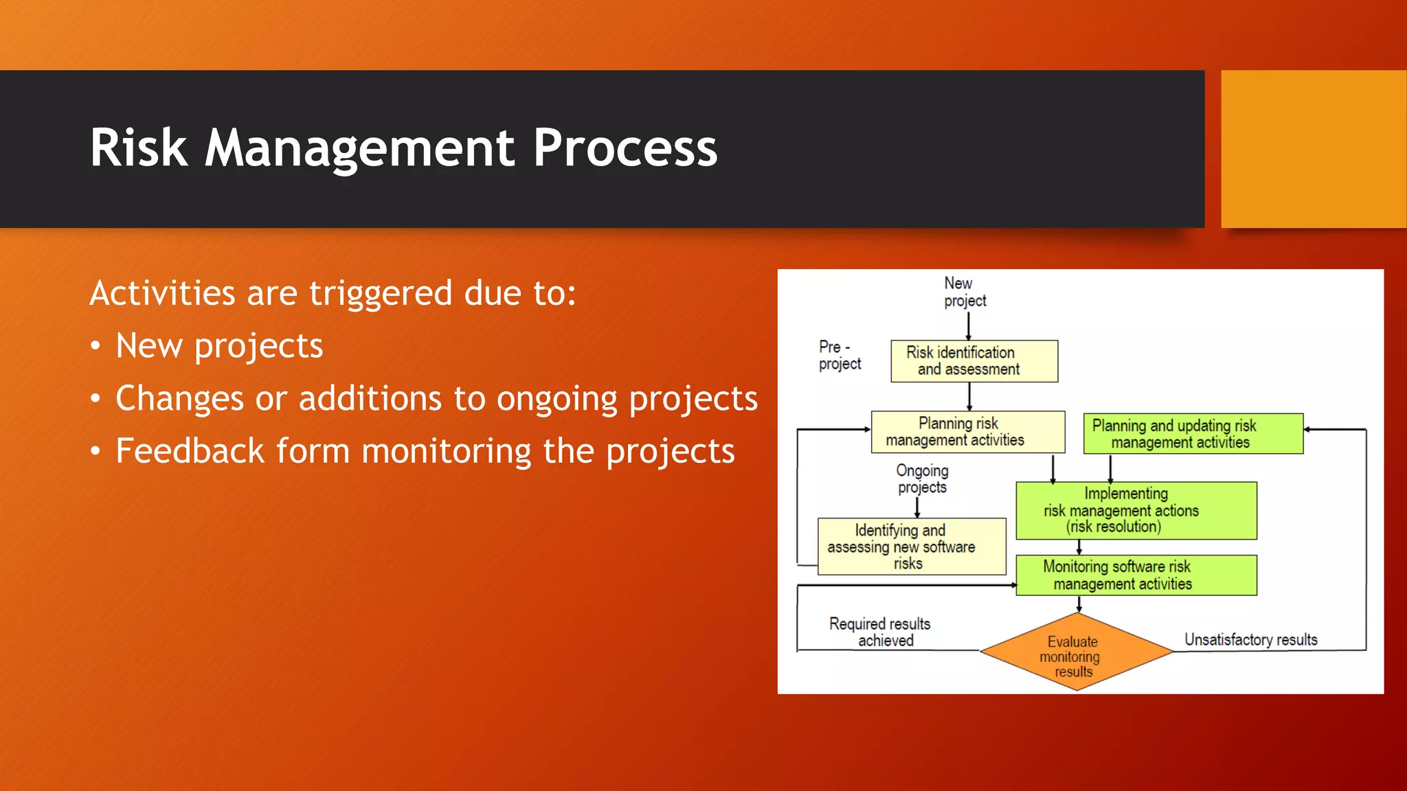 Risk Management Process
Activities are triggered due to:
• New projects
• Changes or additions to ongoing projects
• Feedback form monitoring the projects
 