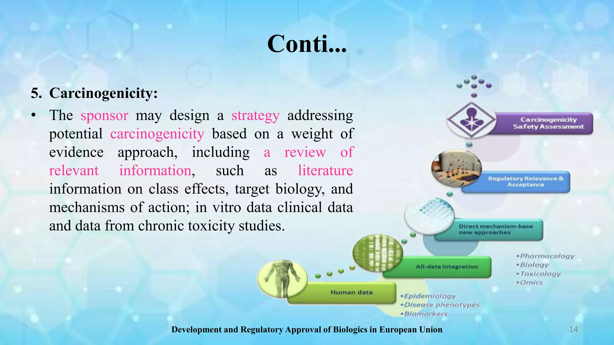 Development and Regulatory Approval of Biologics in European Union ...