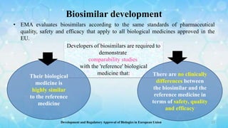 Development and Regulatory Approval of Biologics in European Union ...