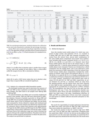Development and validation_of_a_normal-p | PDF