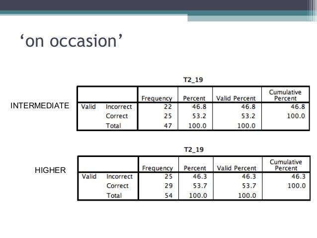 development and validation of a vocabulary size test of multiword exp test vocabulary size