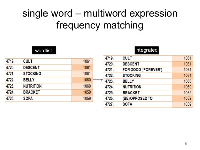 development and validation of a vocabulary size test of multiword exp test vocabulary size